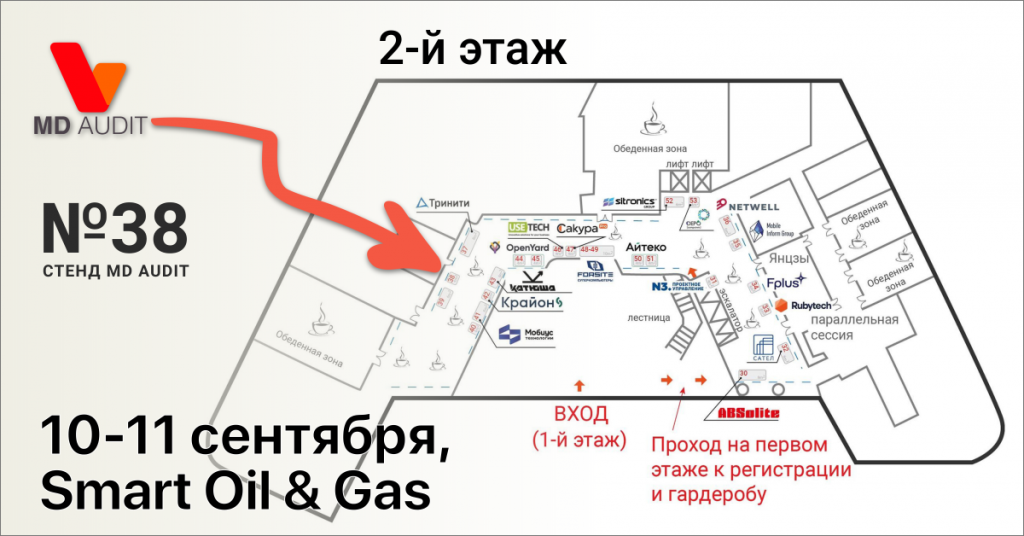 Стенд MD Audit на Smart Gas Oil